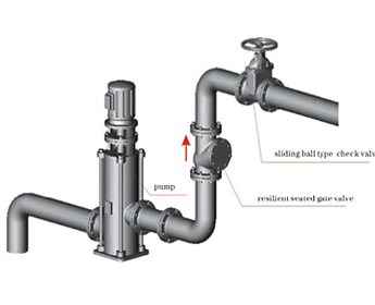 valve check ball type sliding installation diagram material